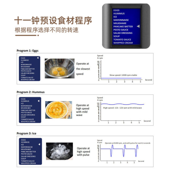 跨境充电手持搅拌器无刷电机两种操作方式均质搅拌器充电款搅拌器 - Image 3