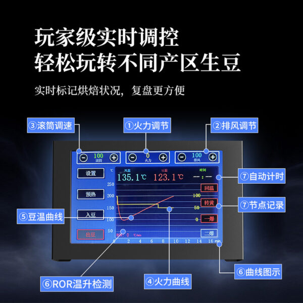 CyberRoaster咖啡豆烘焙机家用自动曲线双系统蓝牙链接烘豆机 - 图片 4